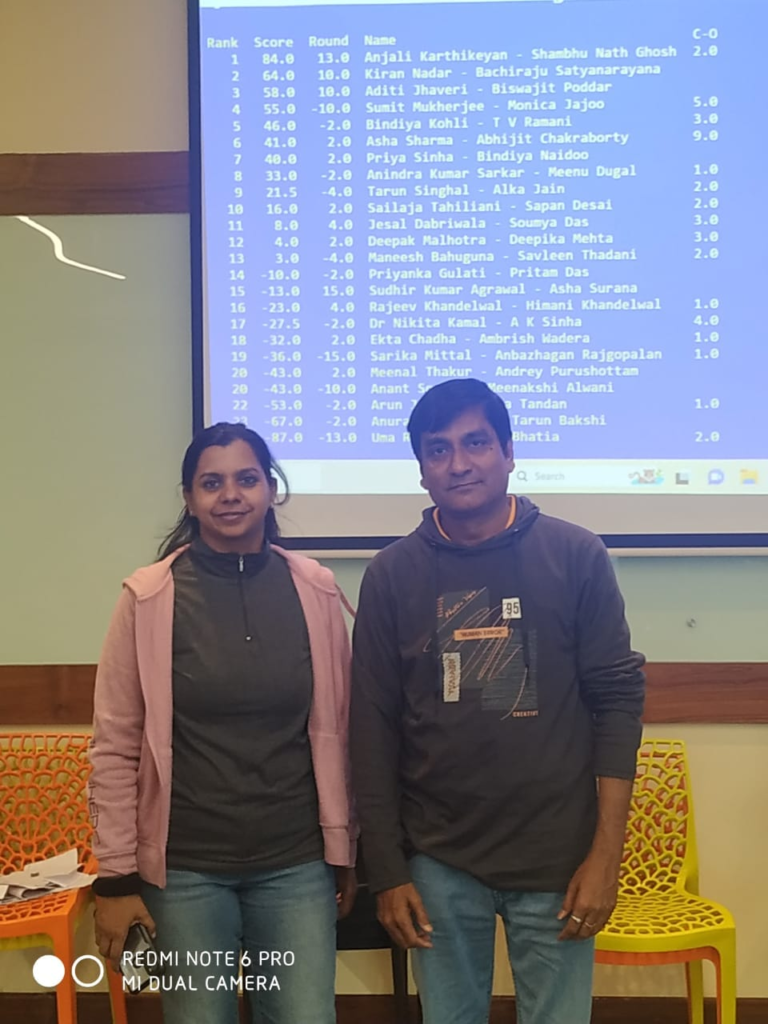 Anjali Karthikeyan – Shambunath Ghosh Win Mixed Pairs Qualifying Event